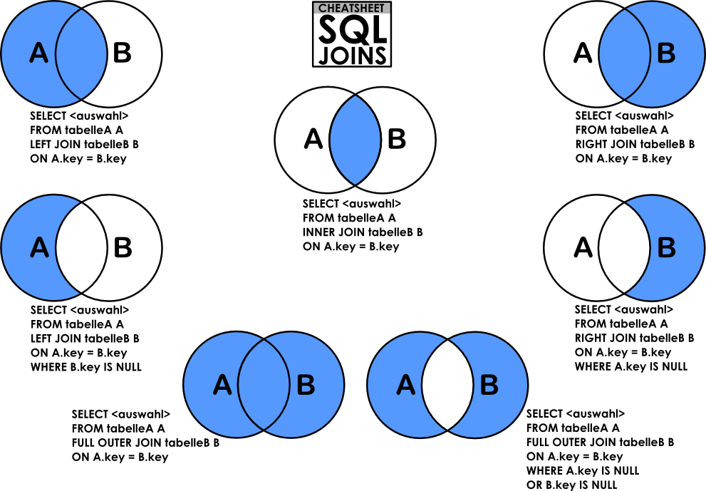 sql-structured-query-language-sistemas-de-informa-o-em-estruturas