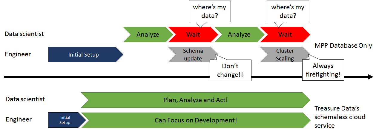 copying from one redshift cluster to another