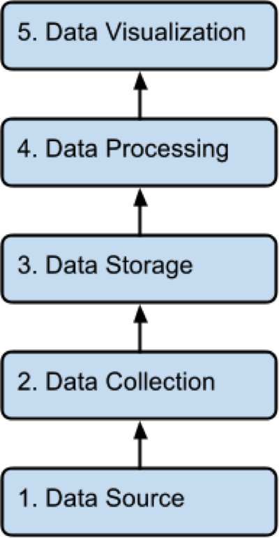 Customer Data Analysis – How to Analyse Data in 7 Steps