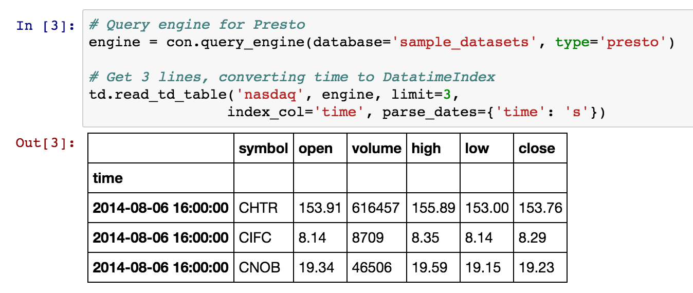 python jupyter notebook how to show entire table