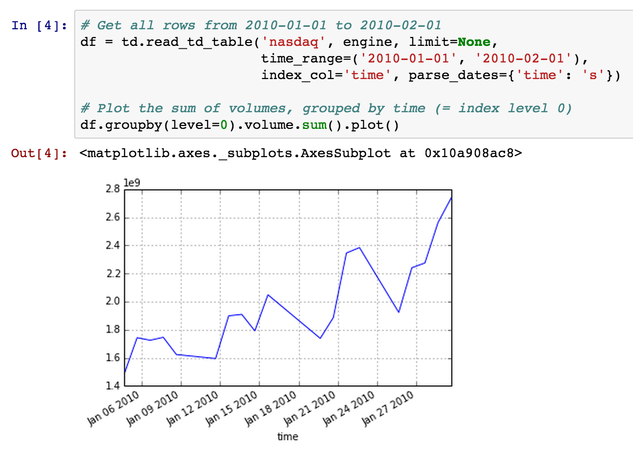 GitHub - Rohit177/Google-play-store-apps-Pandas-analysis: This Jupyter  Notebook contains an analysis of Google Play Store apps using Python's  Pandas and Matplotlib libraries. The analysis provides insights into the  dataset, explores trends, and