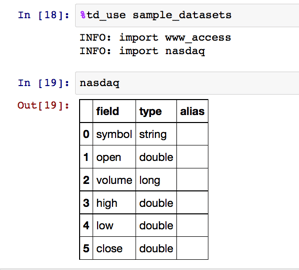 Making Magic with pandas-td - Treasure Data Blog