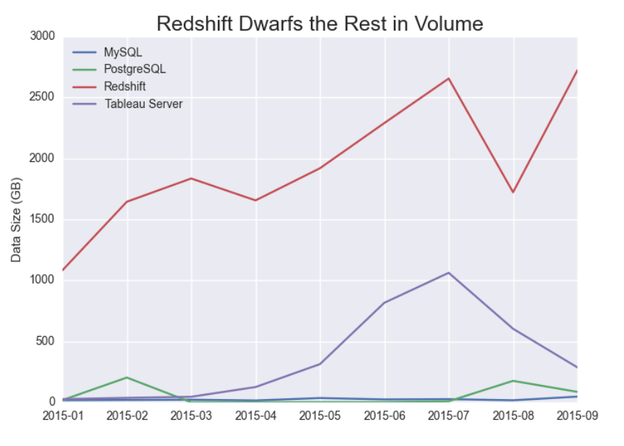 redshift data types tsrange