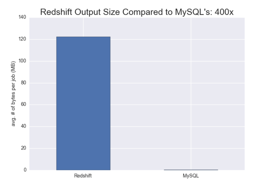 redshift copy command mysql