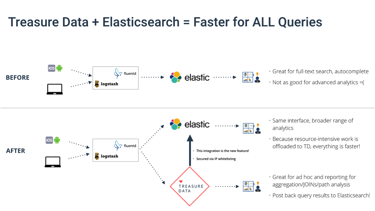 elasticsearch export all data