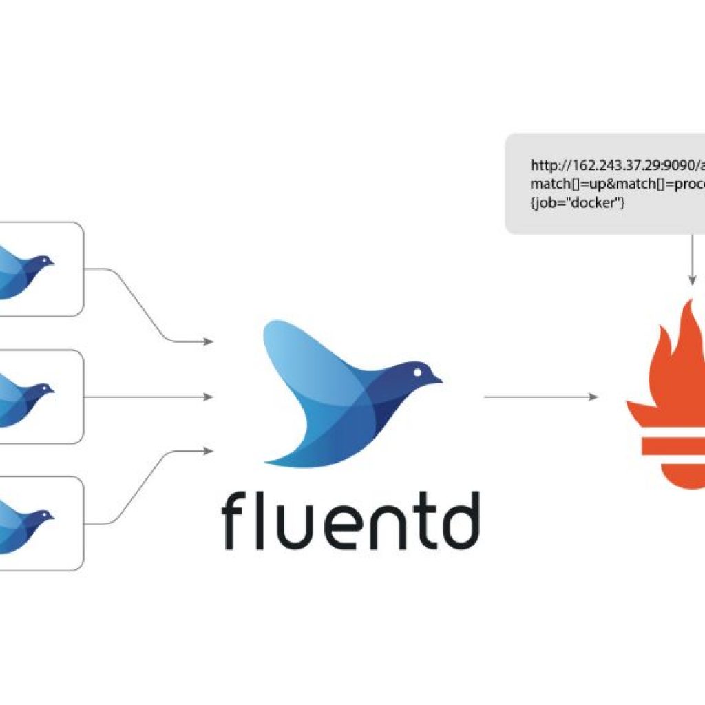 Prometheus stack. Fluentd. fluentd мониторинг. prometheus exporter logo. fluentd logo.