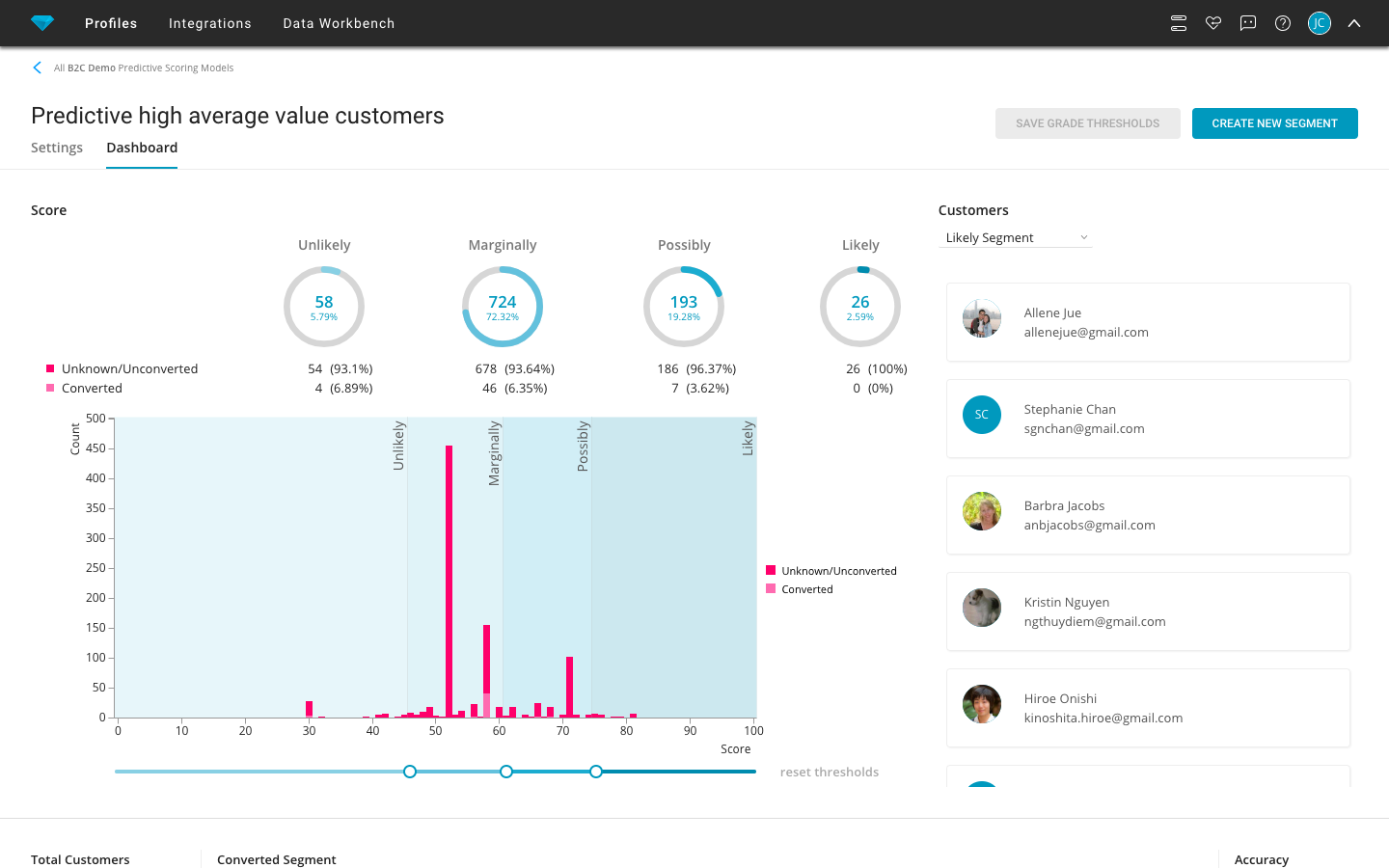 Intuitive predictive precognition. Data audience. BLUECONIC.