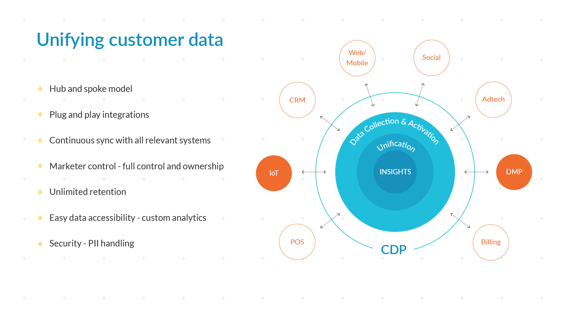 Salesforce Dmp Gartner Salesforce