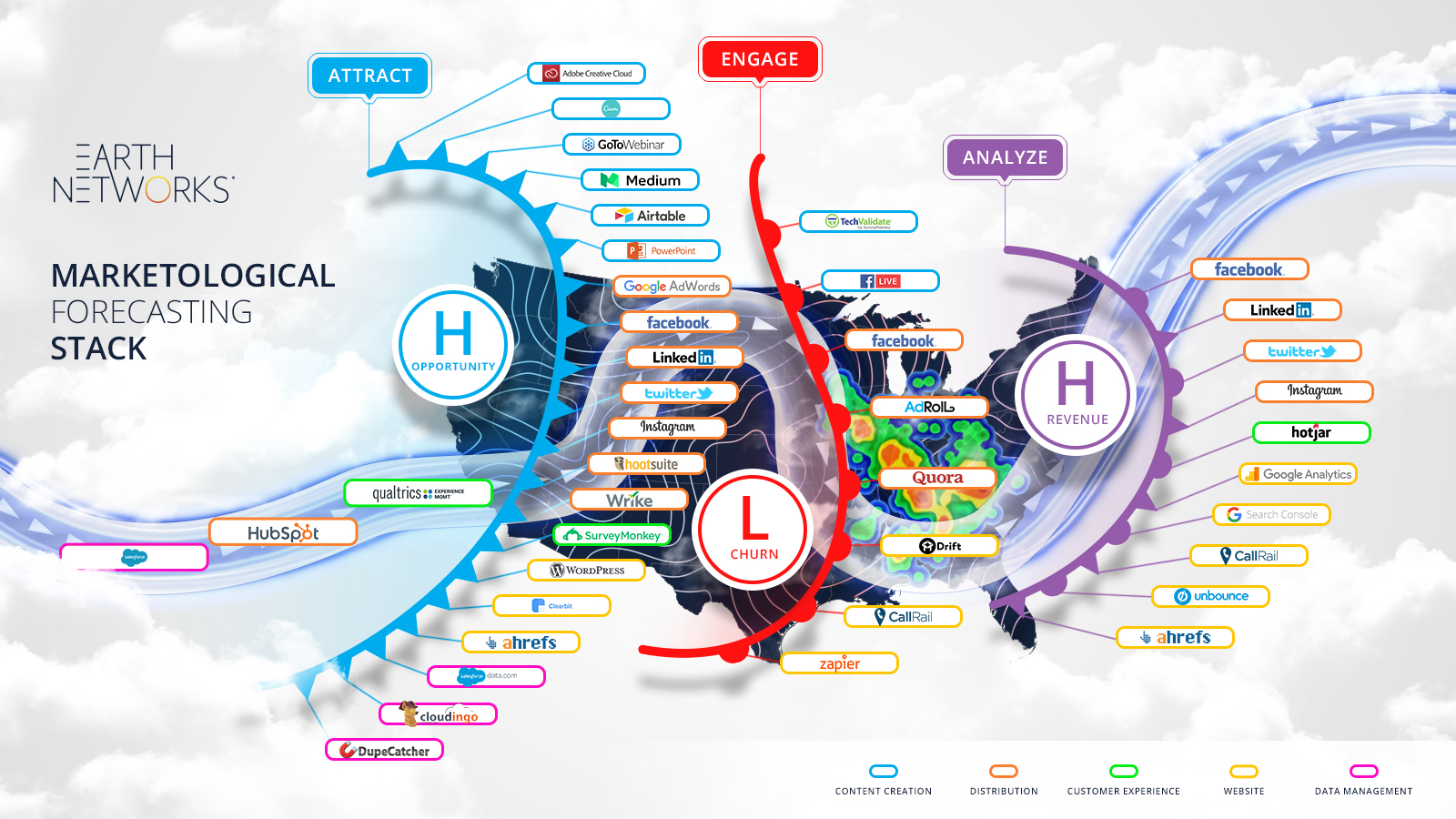 b2b martech stack