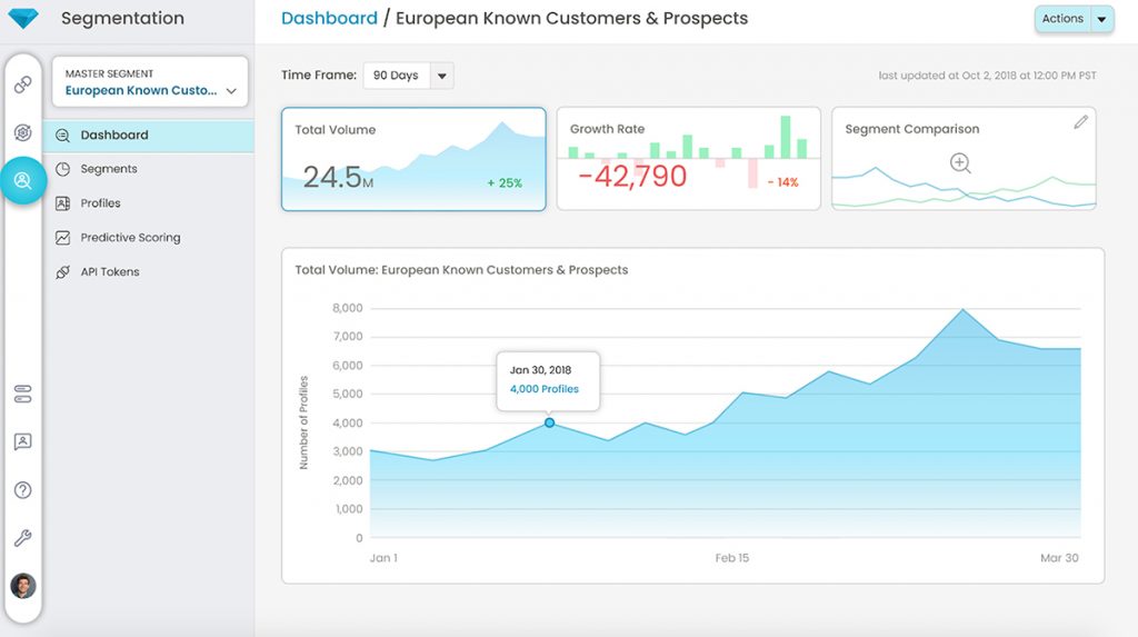 Closing the Customer Experience Gap - Treasure Data Blog