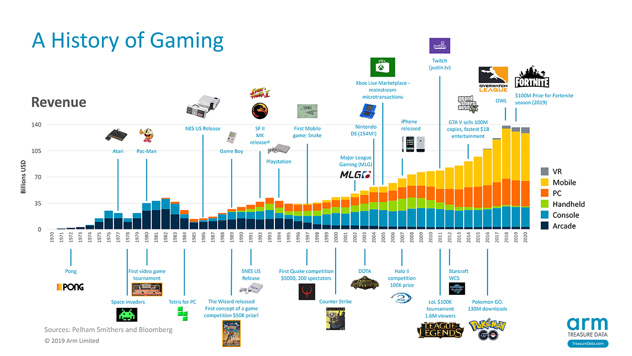 Gaming Data, Gamer Insights & User Trends