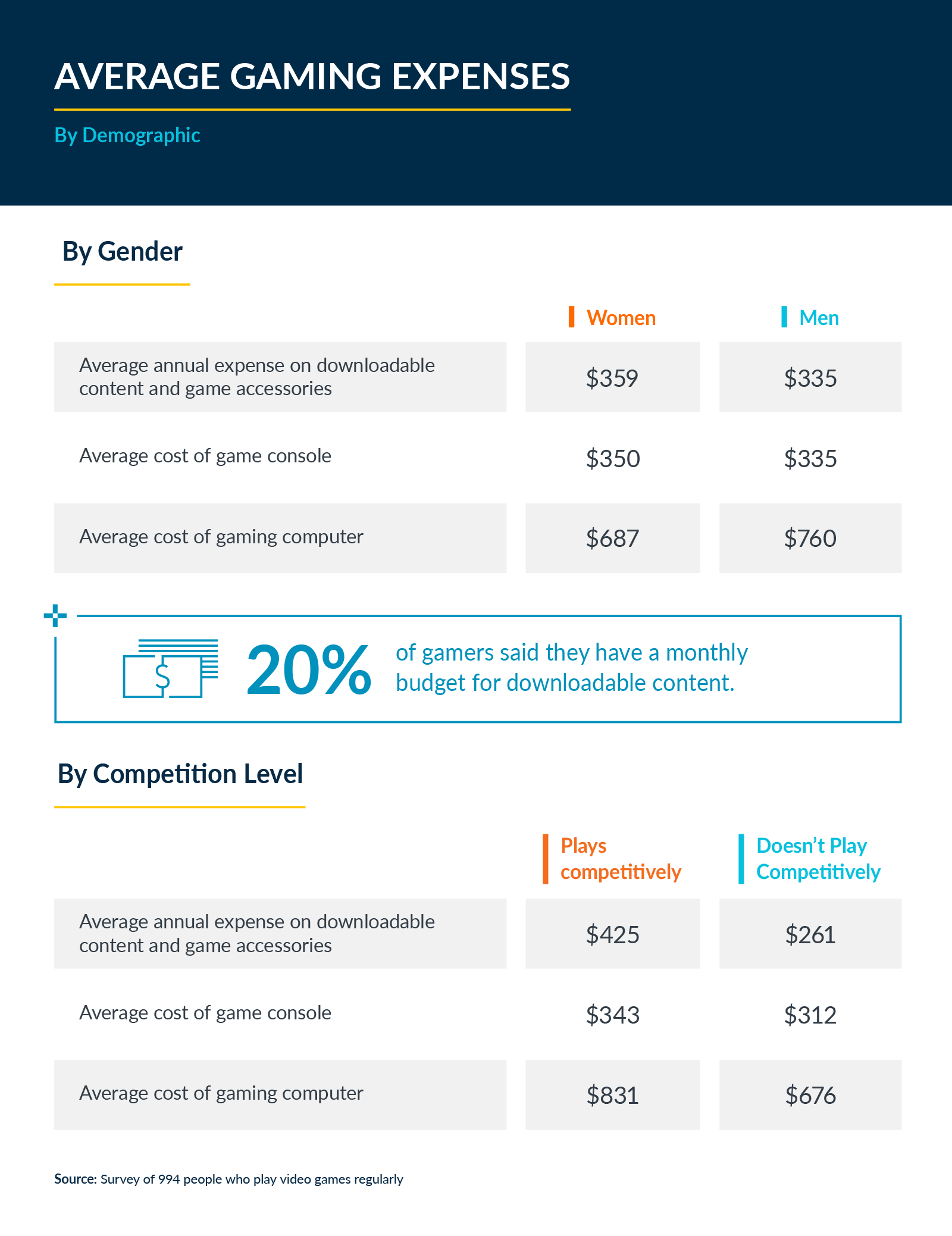 New Report Gaming Microtransaction Data Treasure Data Blog