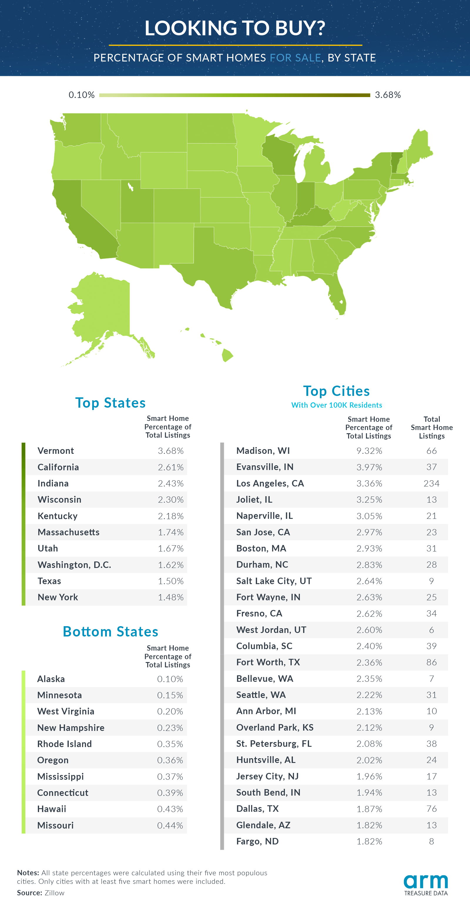 Which Cities Have the Most Smart Homes? - Treasure Data Blog