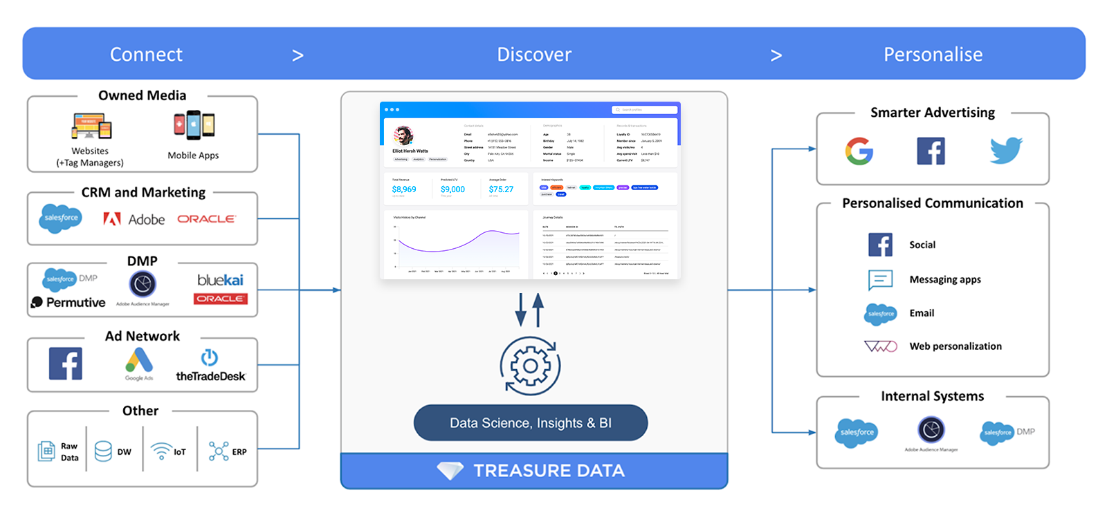 cdp crypto