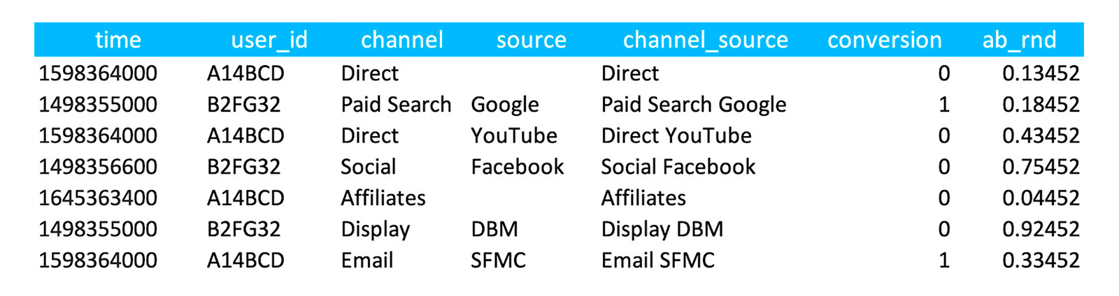 Which Marketing Channels Work Best table