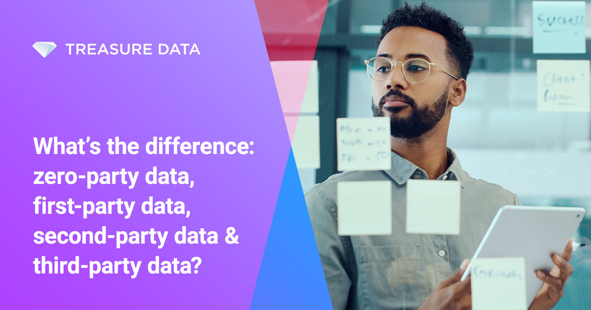 what are the benefits of using first party data over third party data in email marketing